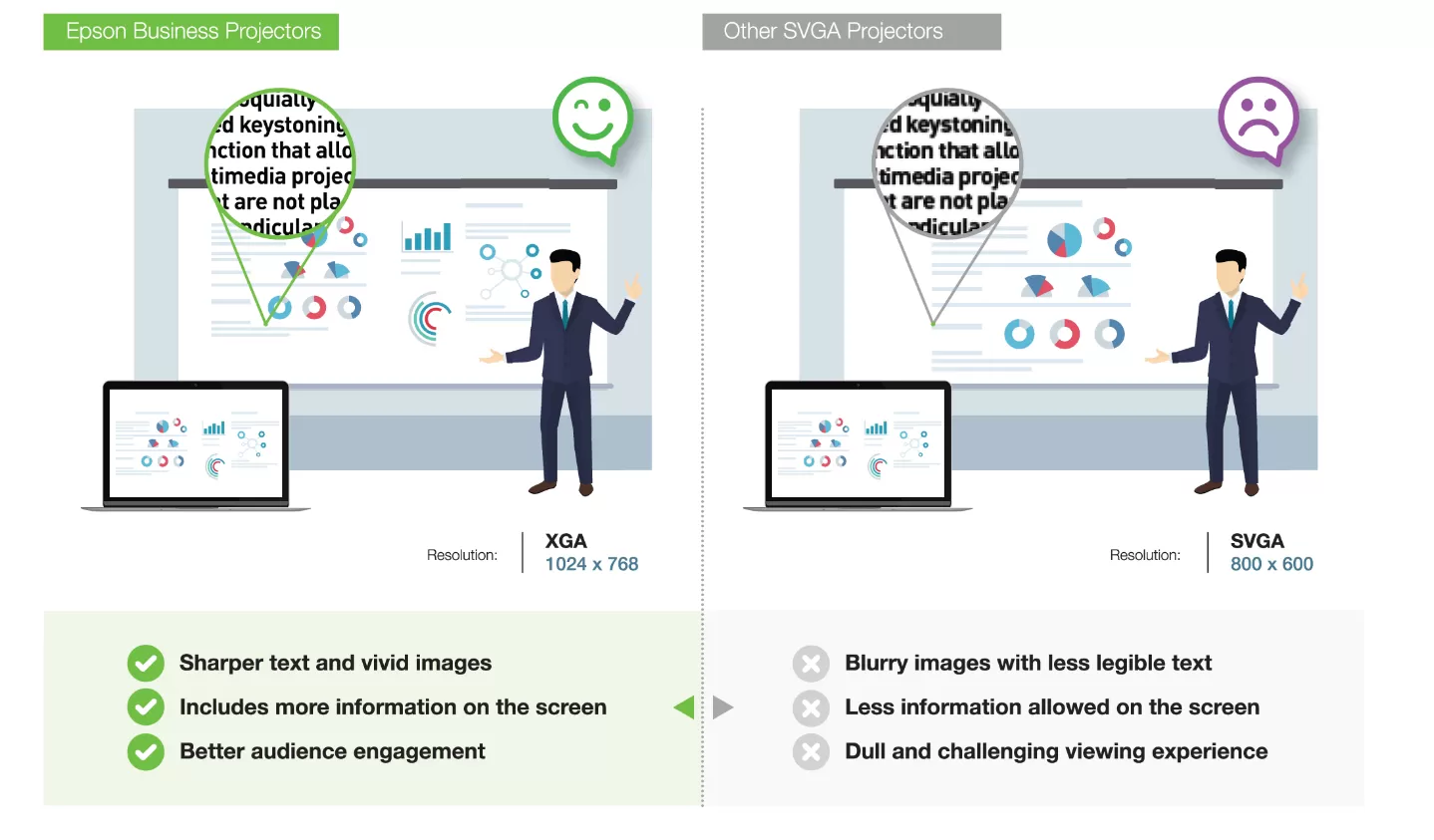 Máy chiếu Epson Eb-X51
