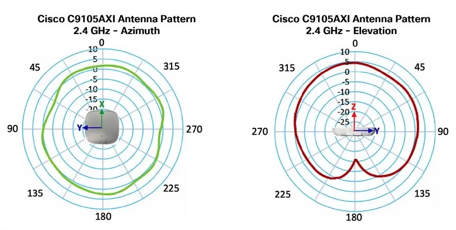 Bộ phát Wifi Cisco Catalyst C9105AXWT-S Access Point 