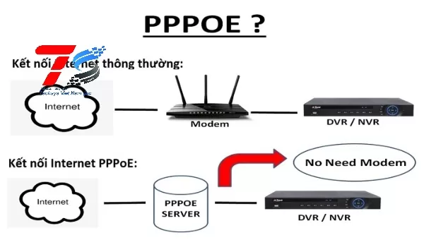 Hướng dẫn cấu hình PPPoE trên Router Cisco đơn giản, đúng kỹ thuật